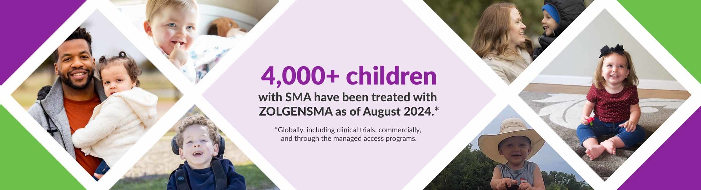 4,000+ children with SMA have been treated with ZOLGENSMA as of August 2024. *Globally, including clinical trials, commercially, and through the managed access programs.